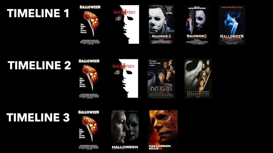 All Michael Myers Halloween Movies In Order